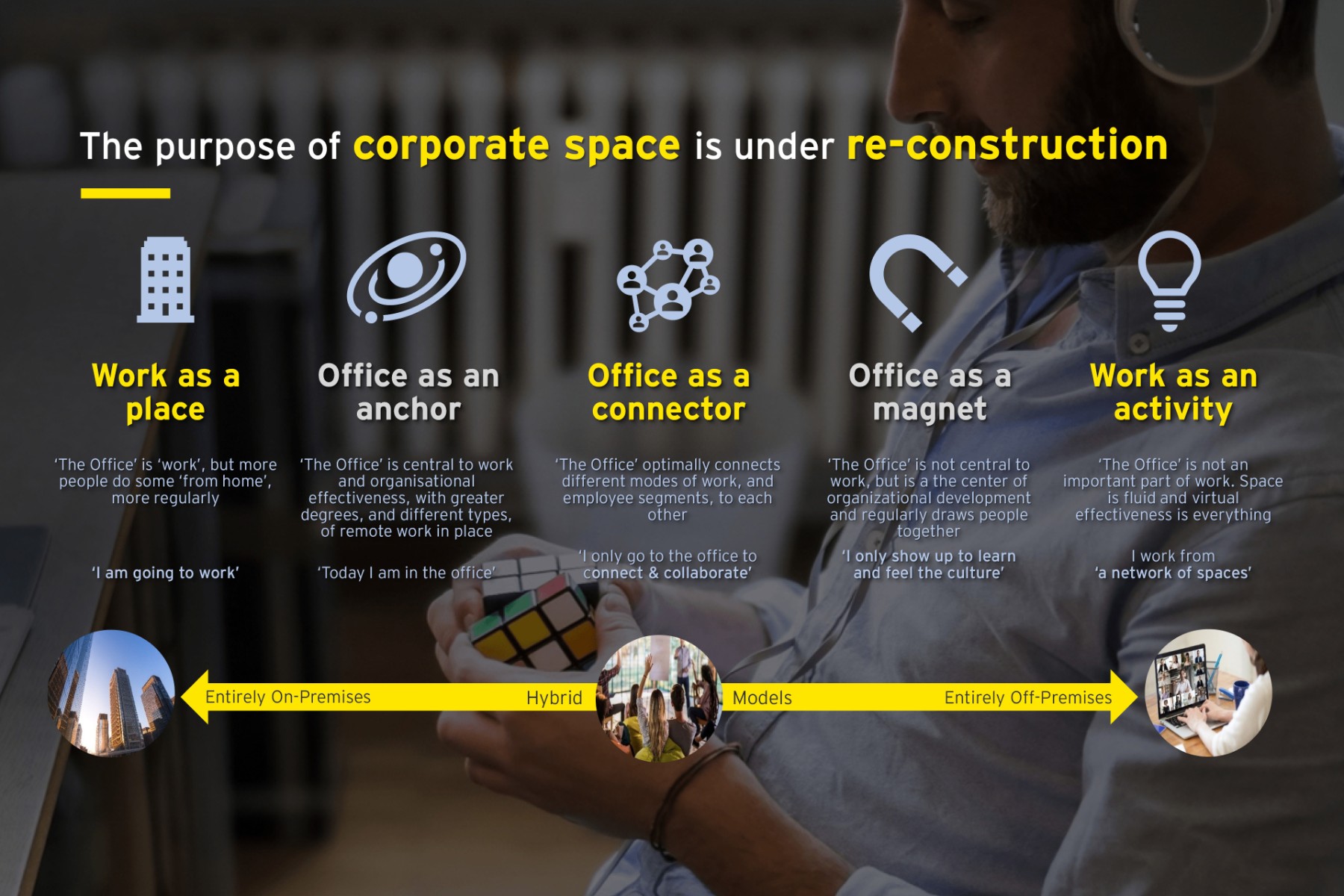 Work Reimagined: The Sustainable And Inclusive Workplace Of The Future