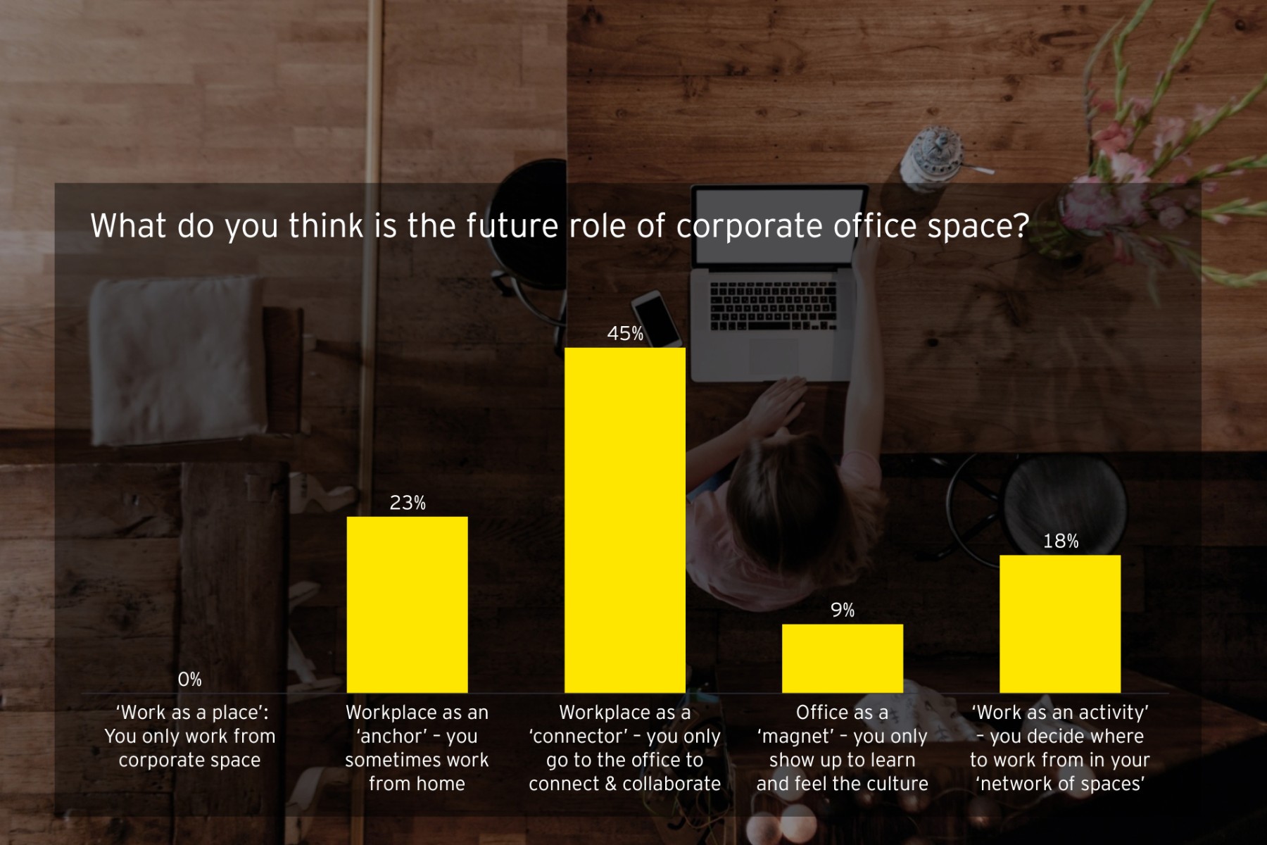 ey-article-work-reimagined-the-sustainable-and-inclusive-workplace-of-the-future-pic2.jpg.rendition.1800.1200